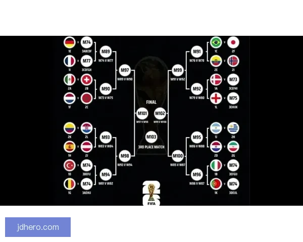 2026年世界杯最终晋级的8强球队预测及分析