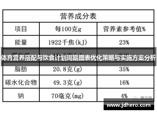 体育营养搭配与饮食计划周期图表优化策略与实施方案分析