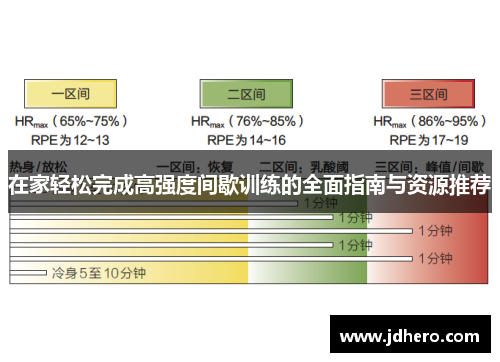 在家轻松完成高强度间歇训练的全面指南与资源推荐