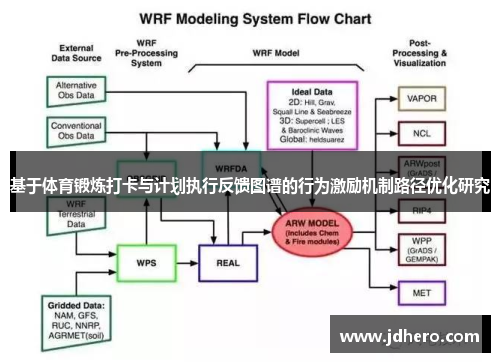 基于体育锻炼打卡与计划执行反馈图谱的行为激励机制路径优化研究