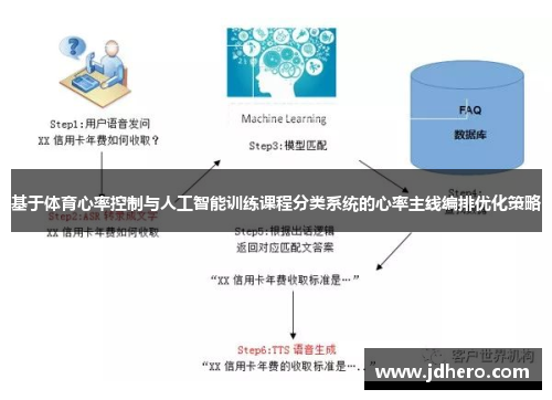 基于体育心率控制与人工智能训练课程分类系统的心率主线编排优化策略